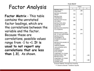 39
Factor Analysis
Factor Matrix - This table
contains the unrotated
factor loadings, which are
the correlations between t...