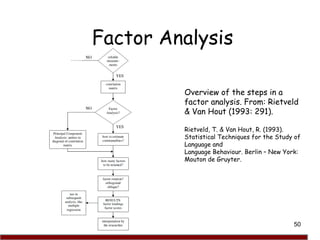 50
Factor Analysis
Overview of the steps in a
factor analysis. From: Rietveld
& Van Hout (1993: 291).
Rietveld, T. & Van H...