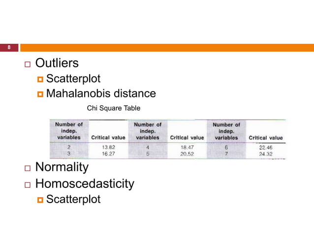 Spss6 multiple regression | PPT