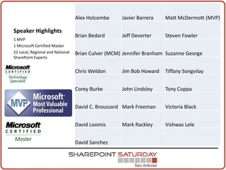 Speaker Highlights1 MVP1 Microsoft Certified Master22 Local, Regional and National SharePoint Experts