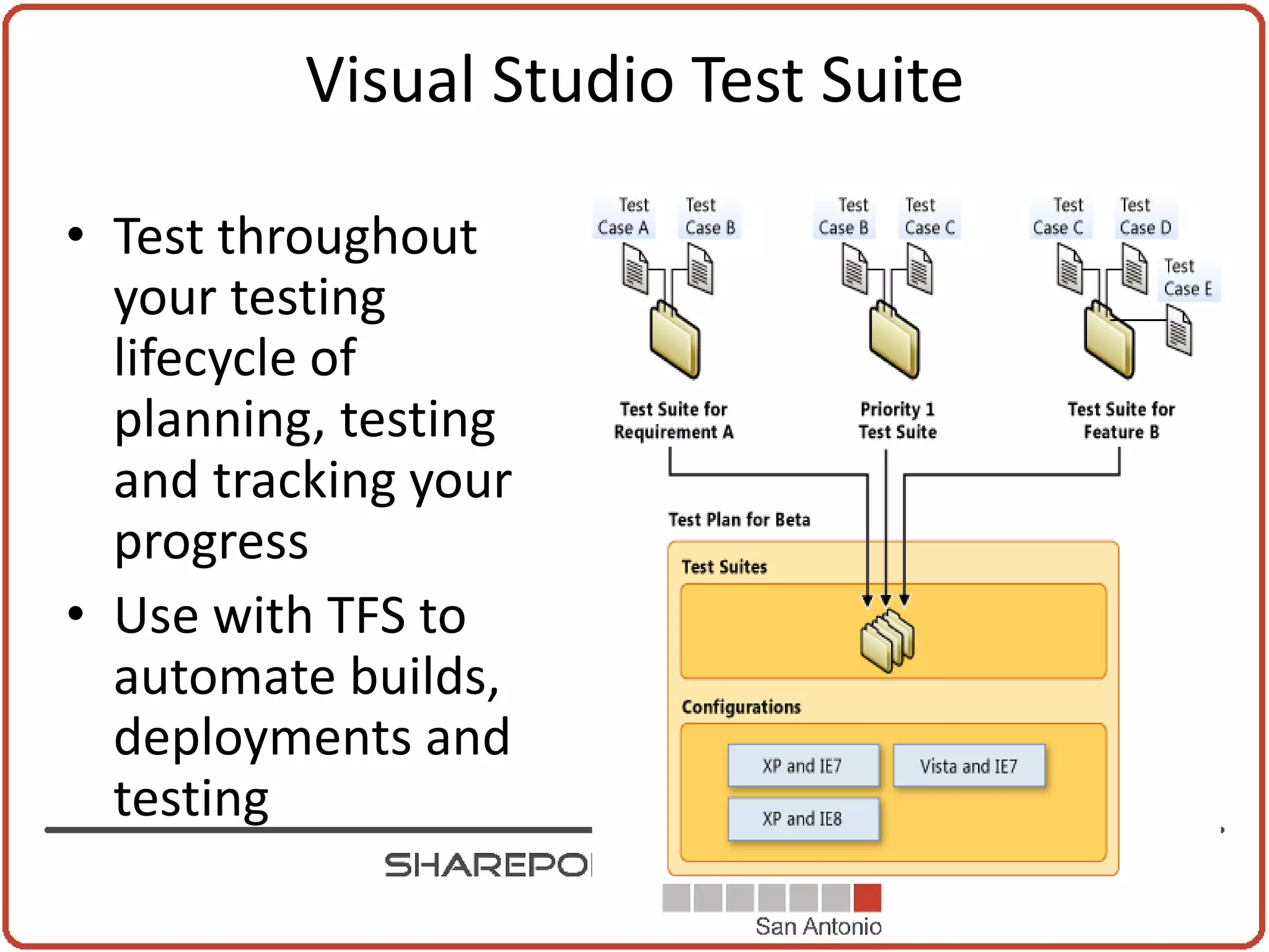 Visual Studio Test Suite

• Test throughout
  your testing
  lifecycle of
  planning, testing
  and tracking your
  progress
• Use with TFS to
  automate builds,
  deployments and
  testing
 
