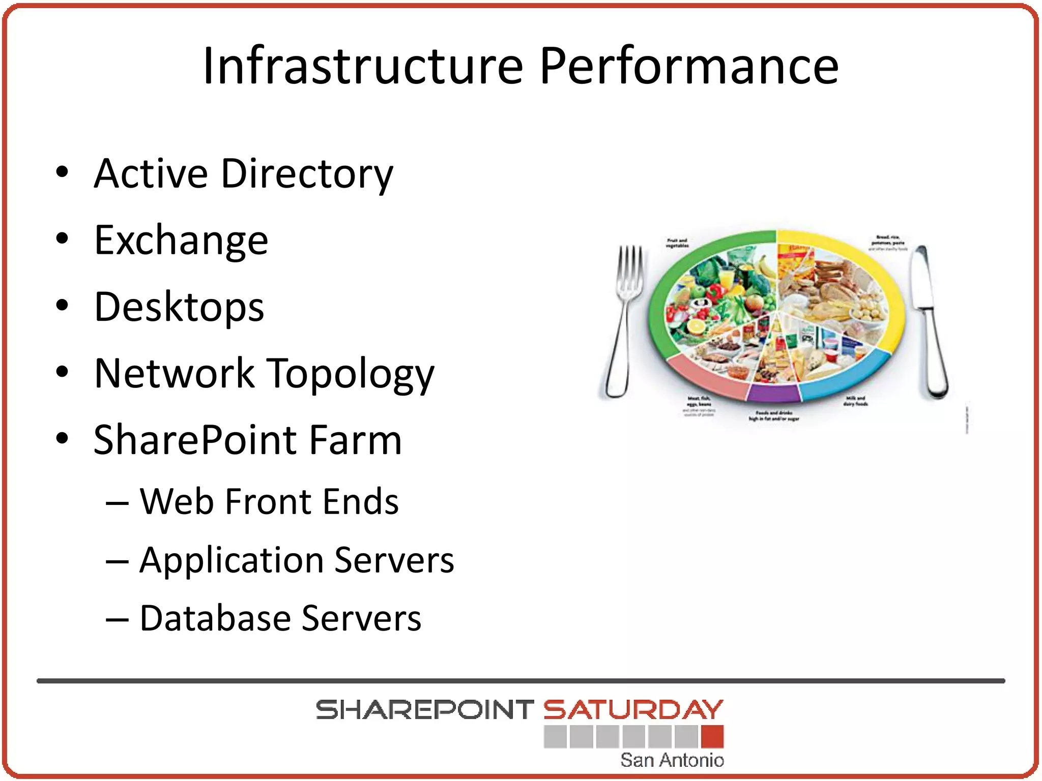Infrastructure Performance
•   Active Directory
•   Exchange
•   Desktops
•   Network Topology
•   SharePoint Farm
    – Web Front Ends
    – Application Servers
    – Database Servers
 