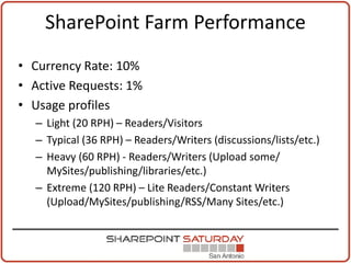 SharePoint Farm Performance
• Currency Rate: 10%
• Active Requests: 1%
• Usage profiles
  – Light (20 RPH) – Readers/Visitors
  – Typical (36 RPH) – Readers/Writers (discussions/lists/etc.)
  – Heavy (60 RPH) - Readers/Writers (Upload some/
    MySites/publishing/libraries/etc.)
  – Extreme (120 RPH) – Lite Readers/Constant Writers
    (Upload/MySites/publishing/RSS/Many Sites/etc.)
 