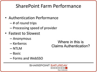SharePoint Farm Performance

• Authentication Performance
  – # of round trips
  – Processing speed of provider
• Fastest to Slowest
  – Anonymous
  – Kerberos
  – NTLM
  – Basic
  – Forms and WebSSO
 