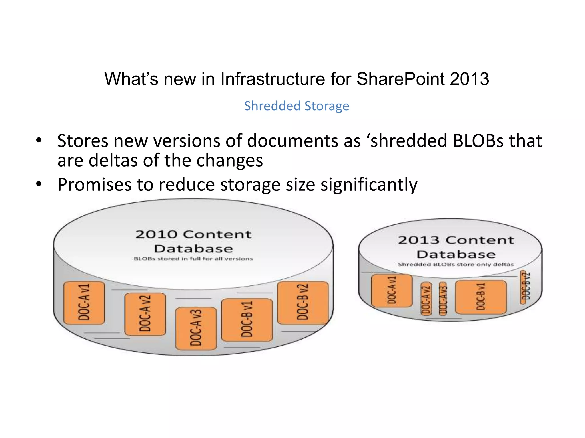 • Stores new versions of documents as ‘shredded BLOBs that
are deltas of the changes
• Promises to reduce storage size significantly
What’s new in Infrastructure for SharePoint 2013
Shredded Storage
 