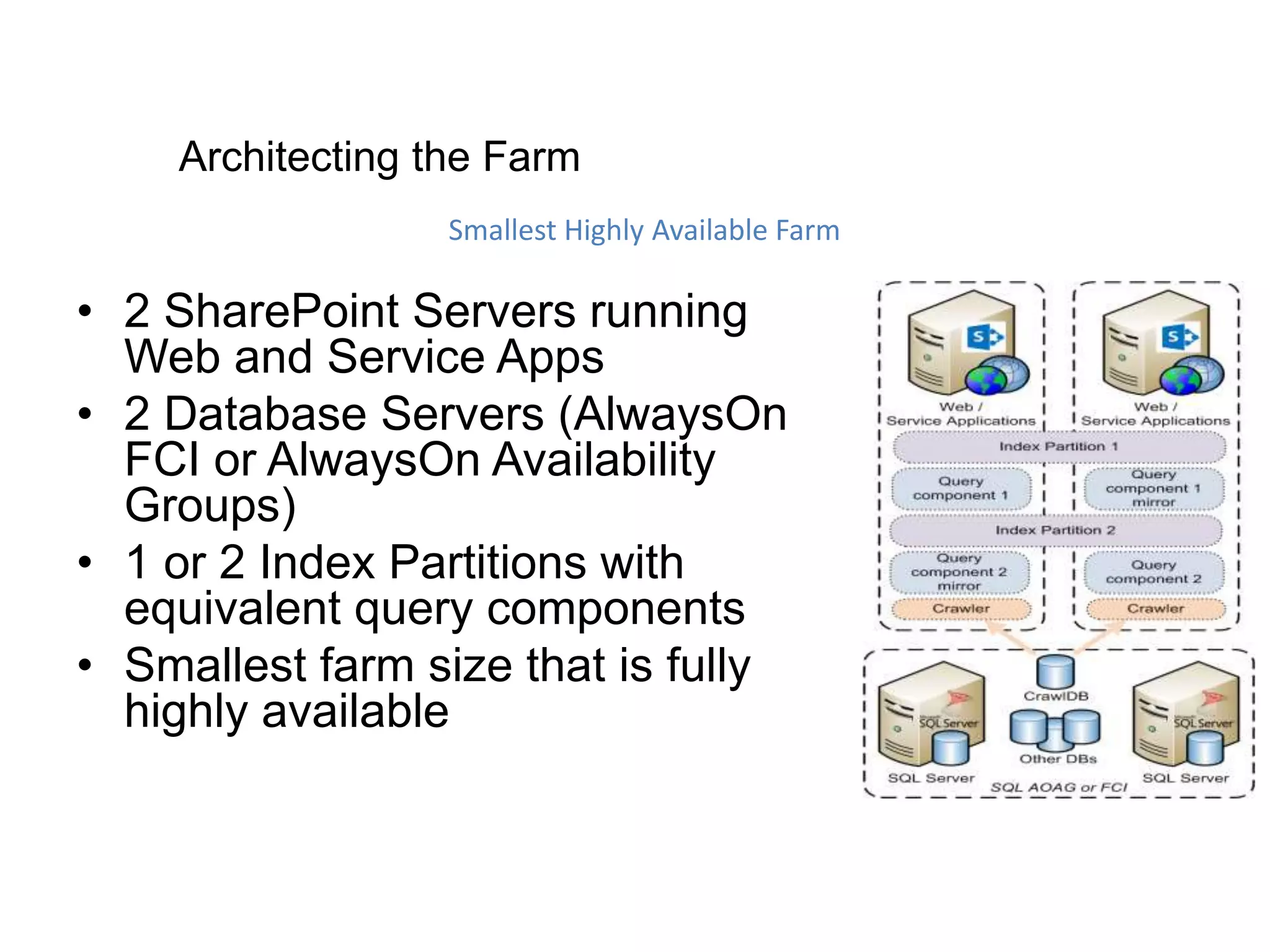 • 2 SharePoint Servers running
Web and Service Apps
• 2 Database Servers (AlwaysOn
FCI or AlwaysOn Availability
Groups)
• 1 or 2 Index Partitions with
equivalent query components
• Smallest farm size that is fully
highly available
Architecting the Farm
Smallest Highly Available Farm
 