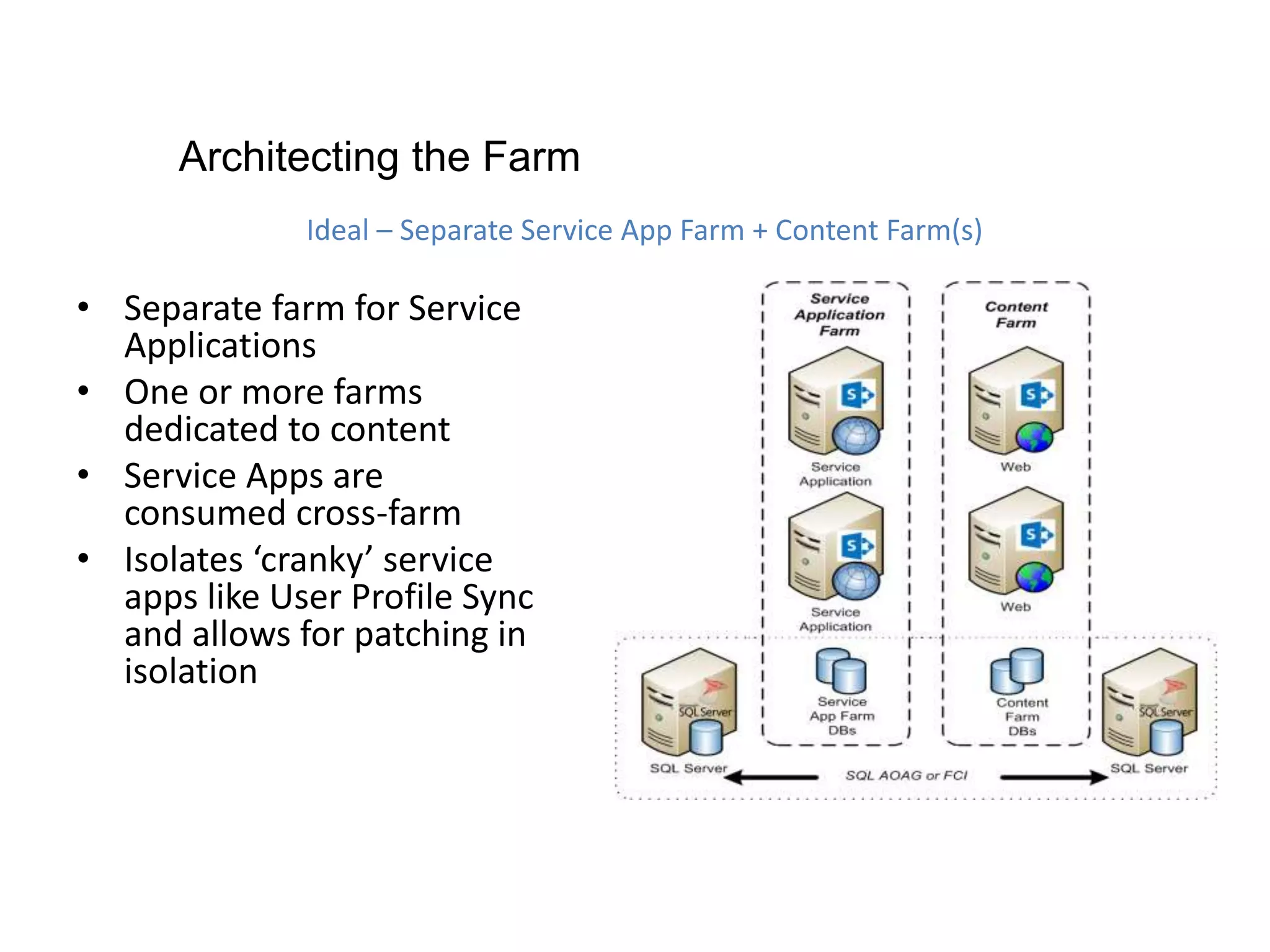 • Separate farm for Service
Applications
• One or more farms
dedicated to content
• Service Apps are
consumed cross-farm
• Isolates ‘cranky’ service
apps like User Profile Sync
and allows for patching in
isolation
Architecting the Farm
Ideal – Separate Service App Farm + Content Farm(s)
 