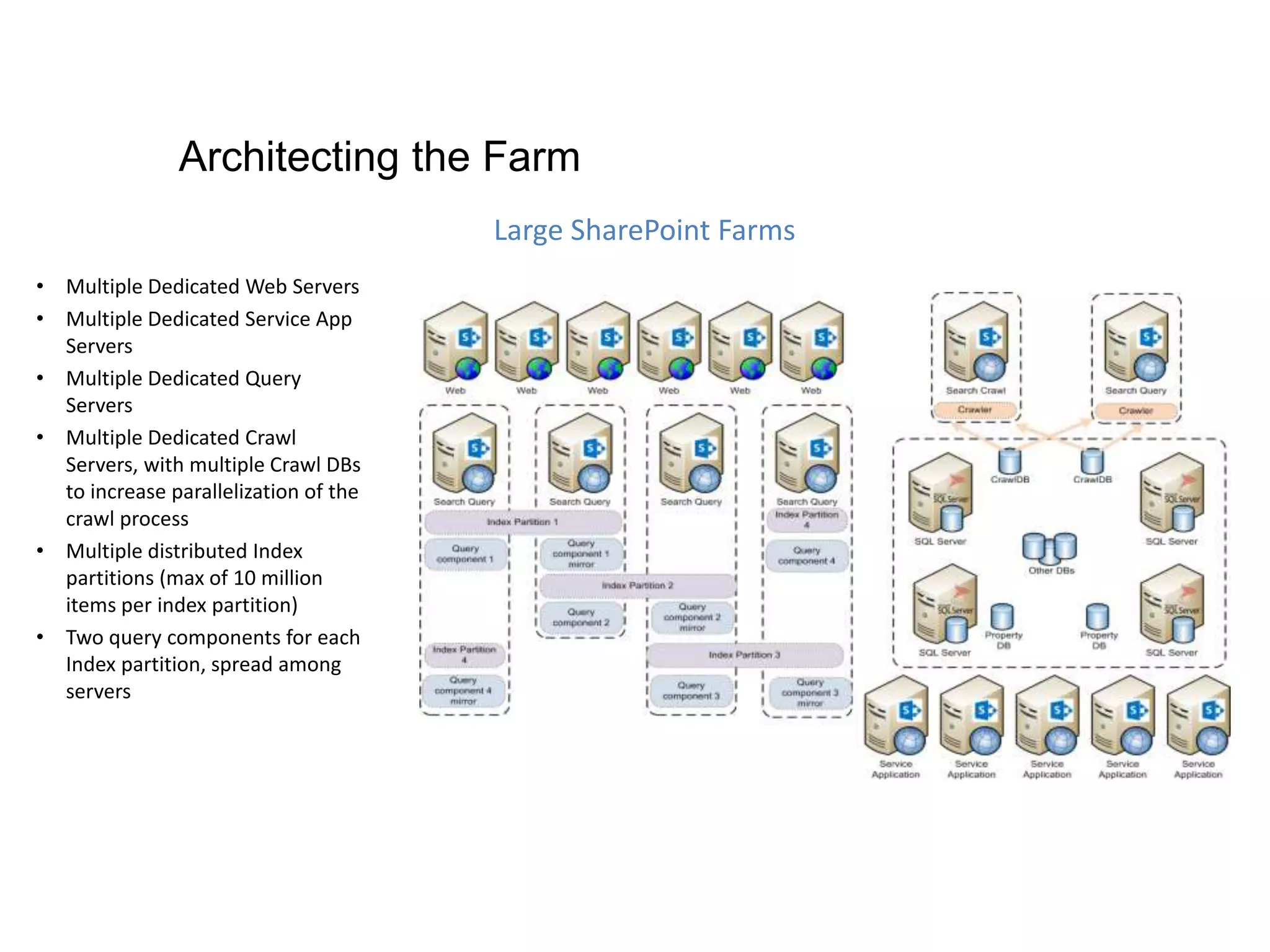 • Multiple Dedicated Web Servers
• Multiple Dedicated Service App
Servers
• Multiple Dedicated Query
Servers
• Multiple Dedicated Crawl
Servers, with multiple Crawl DBs
to increase parallelization of the
crawl process
• Multiple distributed Index
partitions (max of 10 million
items per index partition)
• Two query components for each
Index partition, spread among
servers
Architecting the Farm
Large SharePoint Farms
 