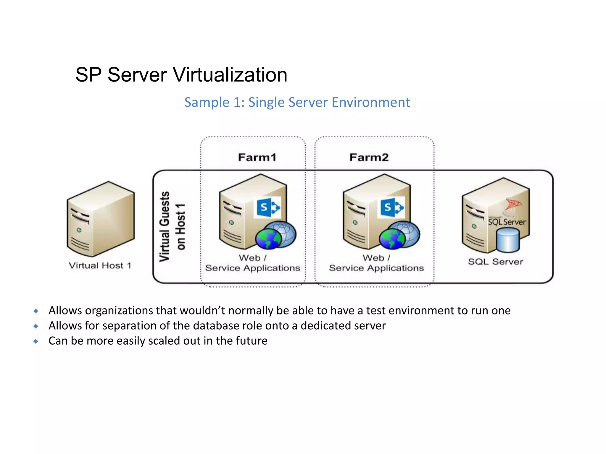  Allows organizations that wouldn’t normally be able to have a test environment to run one
 Allows for separation of the database role onto a dedicated server
 Can be more easily scaled out in the future
Sample 1: Single Server Environment
SP Server Virtualization
 