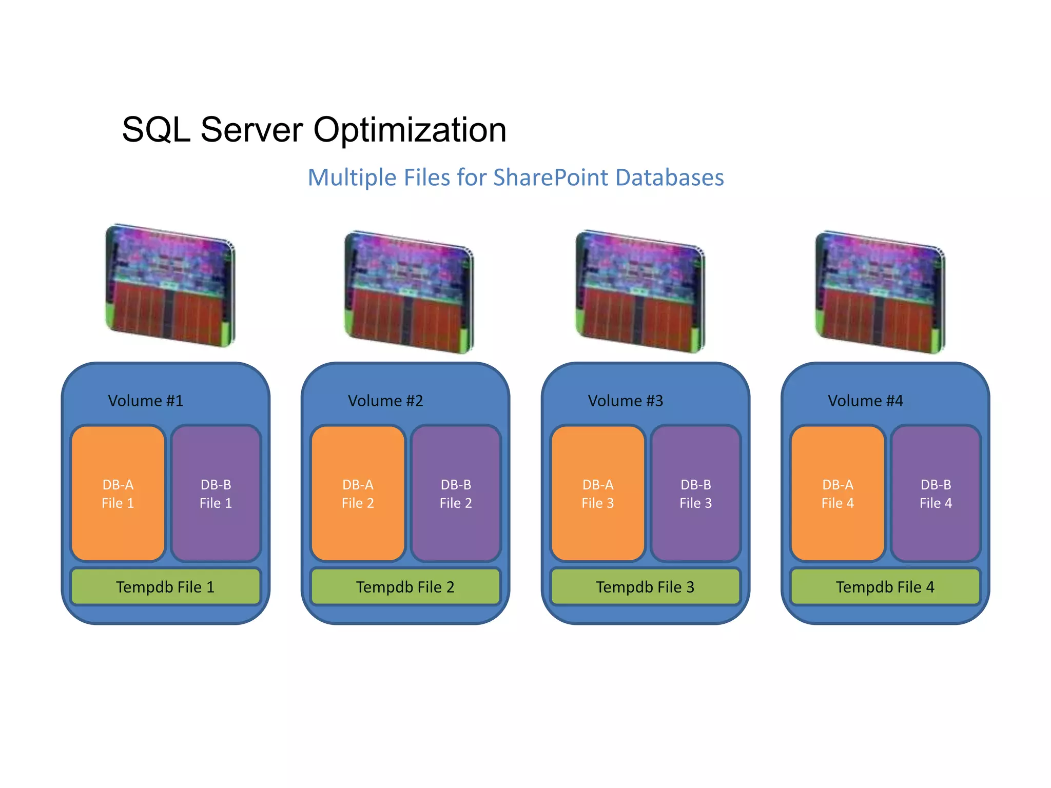 DB-A
File 1
DB-B
File 1
Volume #1
DB-A
File 2
DB-B
File 2
Volume #2
DB-A
File 3
DB-B
File 3
Volume #3
DB-A
File 4
DB-B
File 4
Volume #4
Tempdb File 1 Tempdb File 2 Tempdb File 3 Tempdb File 4
Multiple Files for SharePoint Databases
SQL Server Optimization
 
