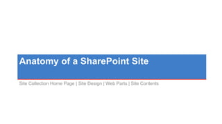 Anatomy of a SharePoint Site
Site Collection Home Page | Site Design | Web Parts | Site Contents
 