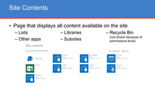 • Page that displays all content available on the site
Site Contents
– Lists
– Other apps
– Libraries
– Subsites
– Recycle Bin
(not shown because of
permissions level)
 