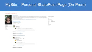 MySite – Personal SharePoint Page (On-Prem)
 
