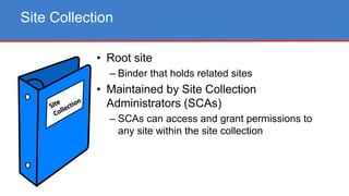 Site Collection
• Root site
– Binder that holds related sites
• Maintained by Site Collection
Administrators (SCAs)
– SCAs can access and grant permissions to
any site within the site collection
 