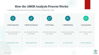 SPSS AMOS Guide for Structural Equation Modeling and Data Analysis | PPTX