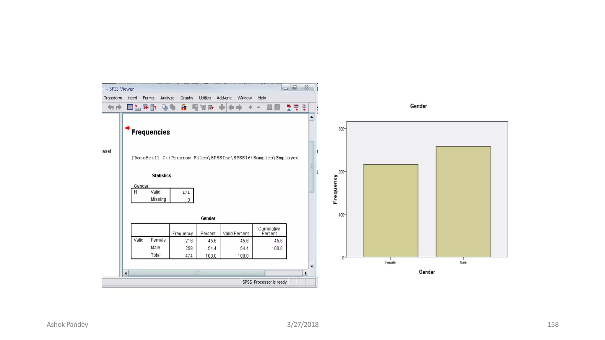 Ashok Pandey 3/27/2018 158
 