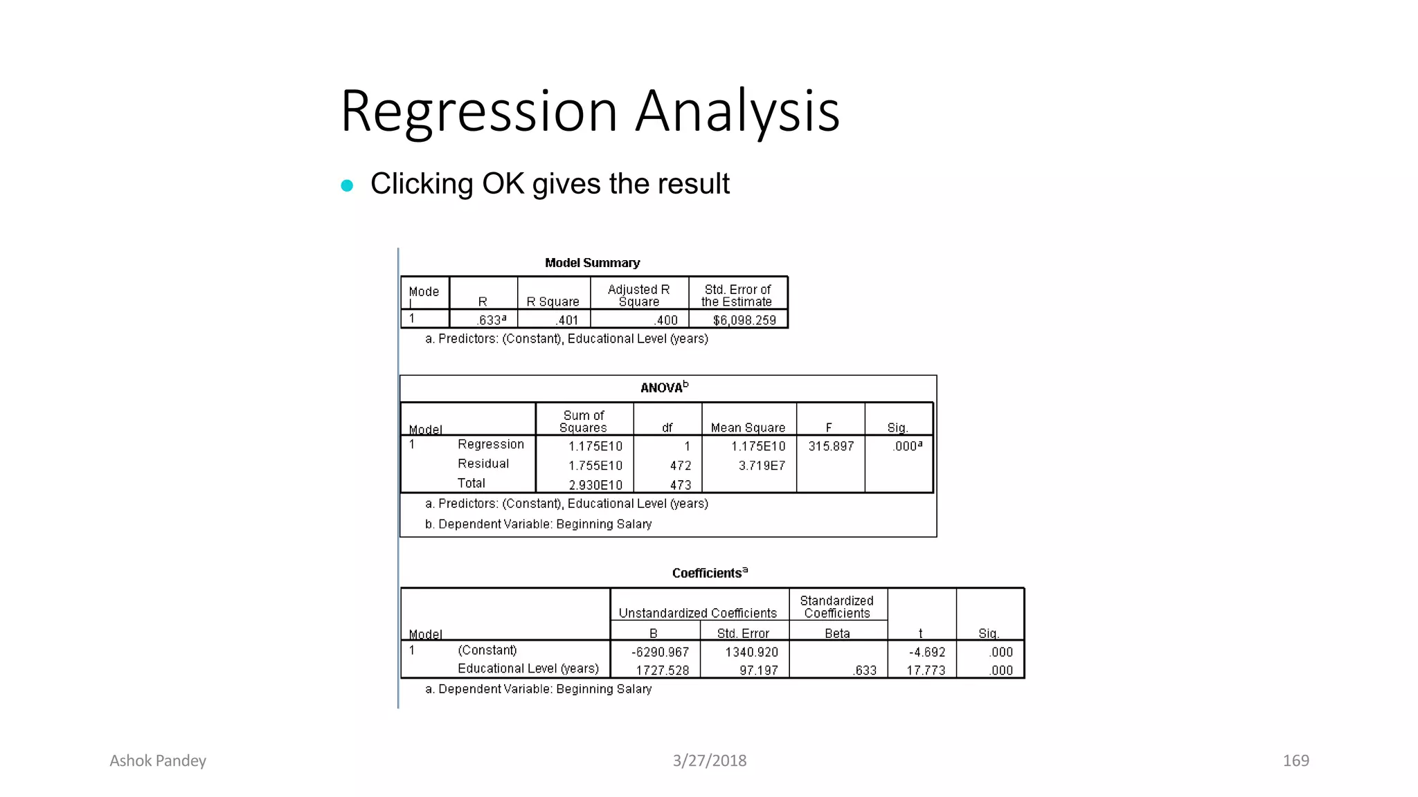 Regression Analysis
● Clicking OK gives the result
Ashok Pandey 3/27/2018 169
 
