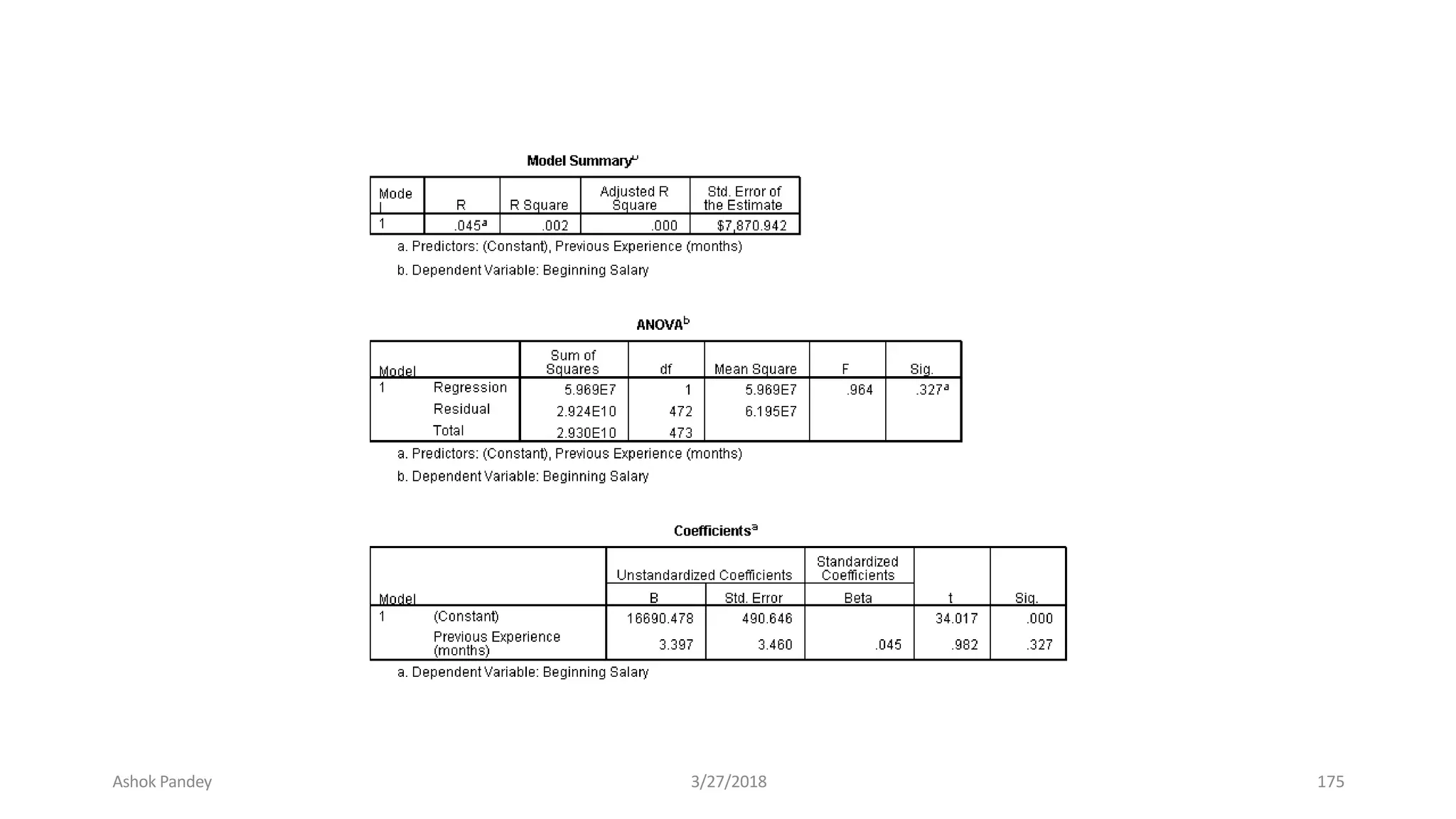 Ashok Pandey 3/27/2018 175
 