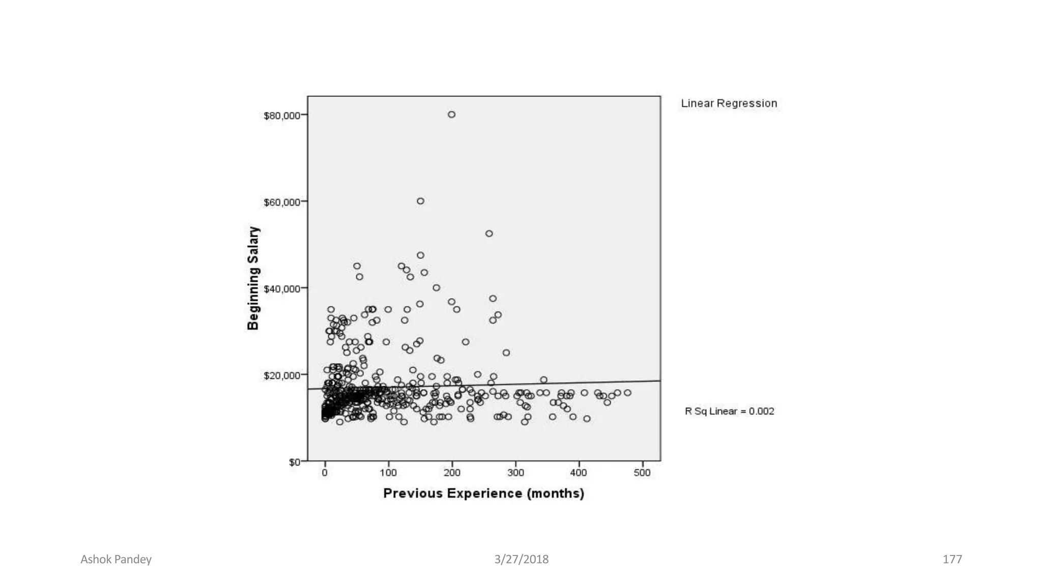 Ashok Pandey 3/27/2018 177
 