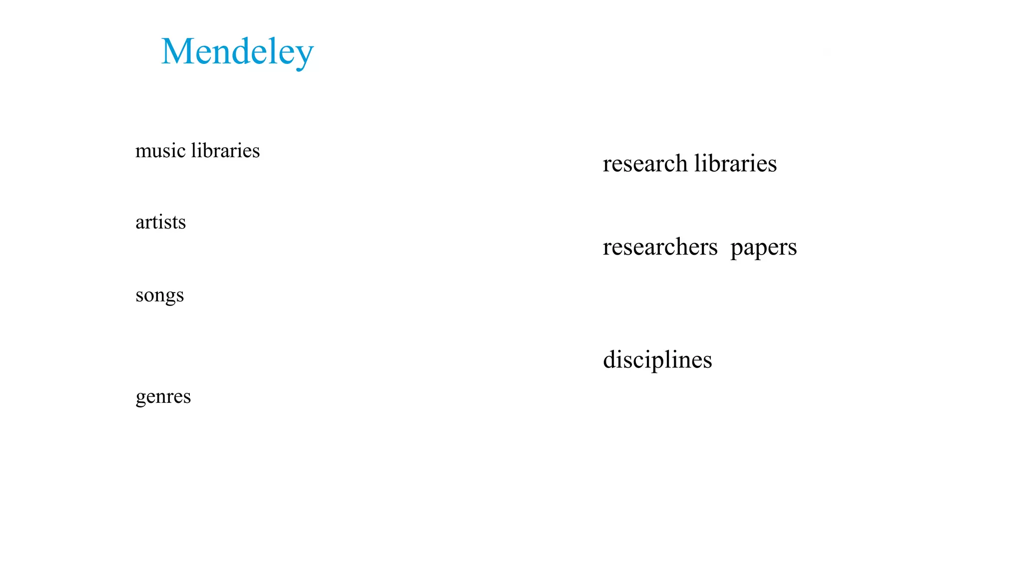 research libraries
researchers papers
disciplines
music libraries
artists
songs
genres
Last.fm
Mendeley
 