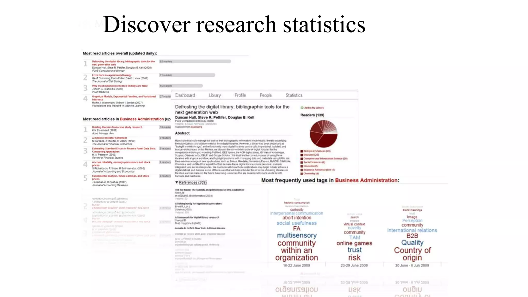Discover research statistics
 