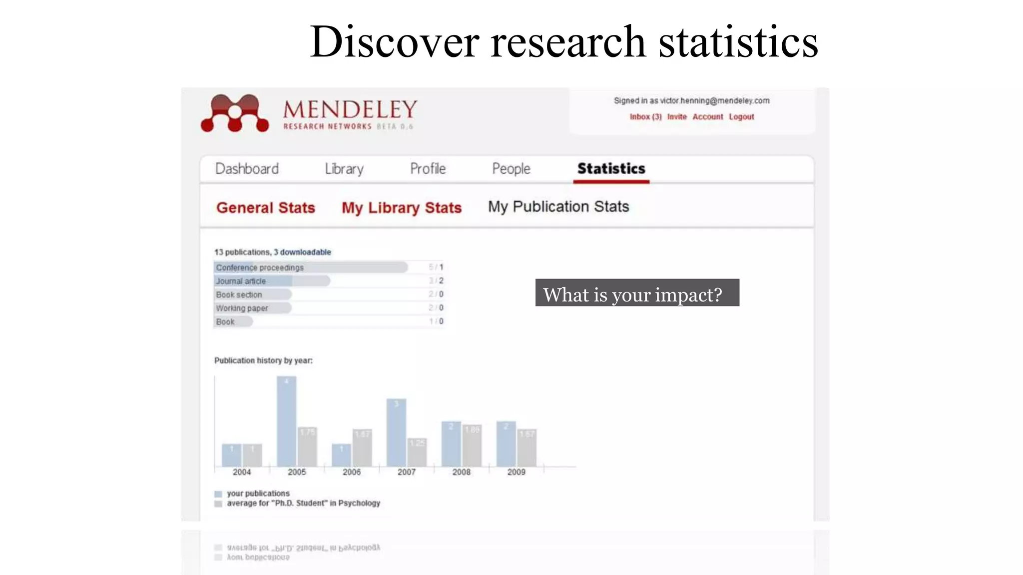 Discover research statistics
What is your impact?
 