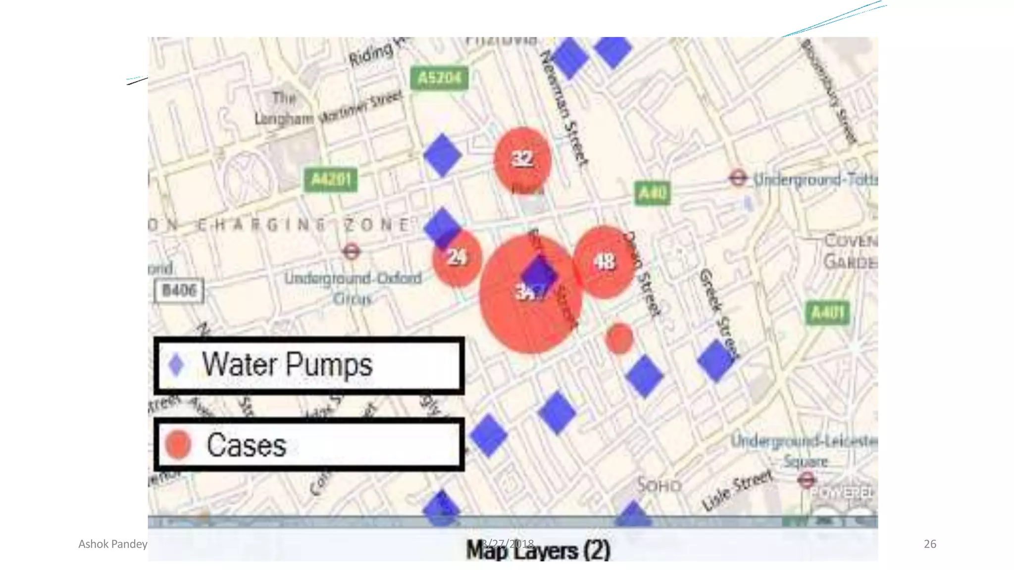 Ashok Pandey 3/27/2018 26
 