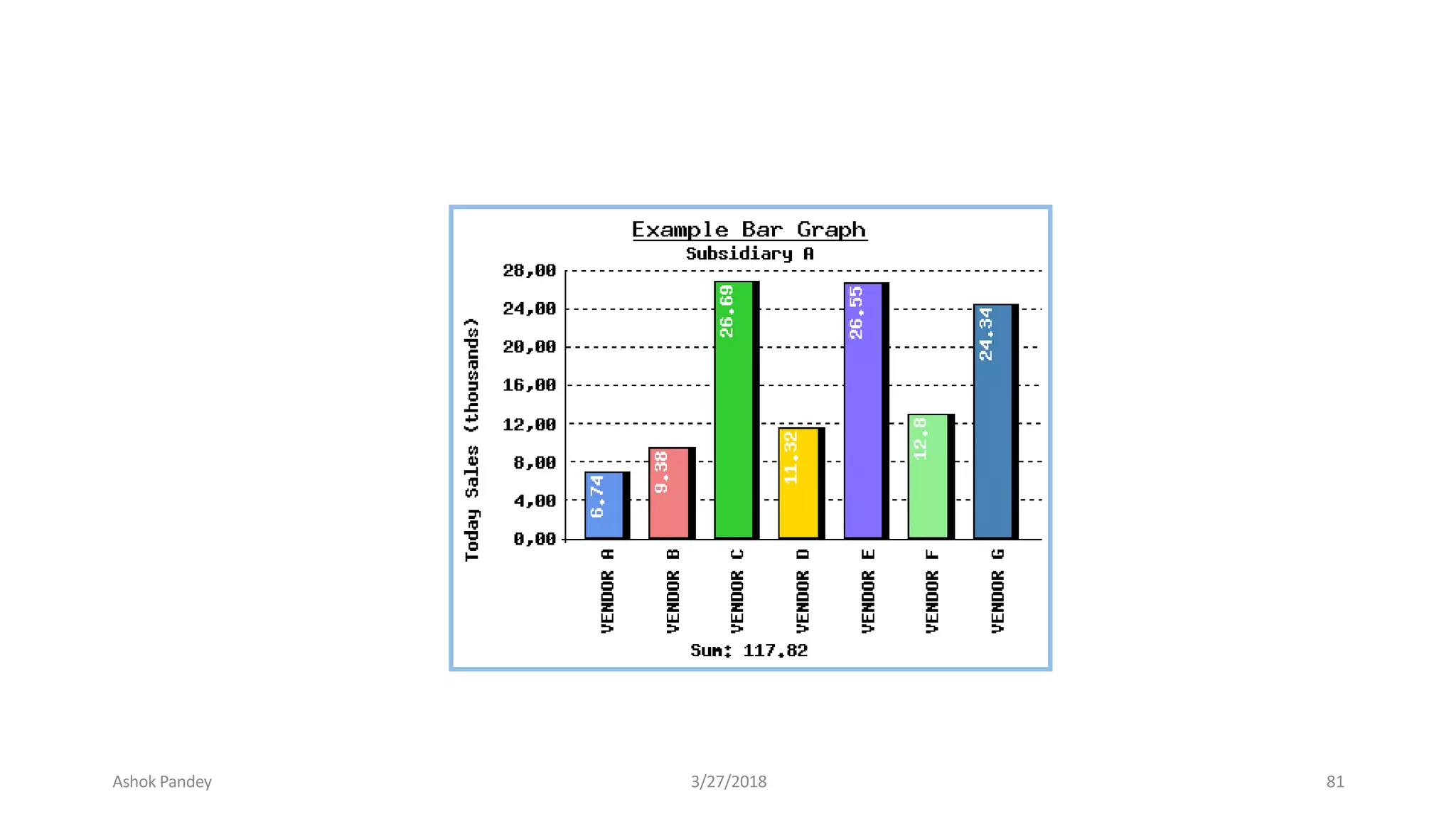 Ashok Pandey 3/27/2018 81
 