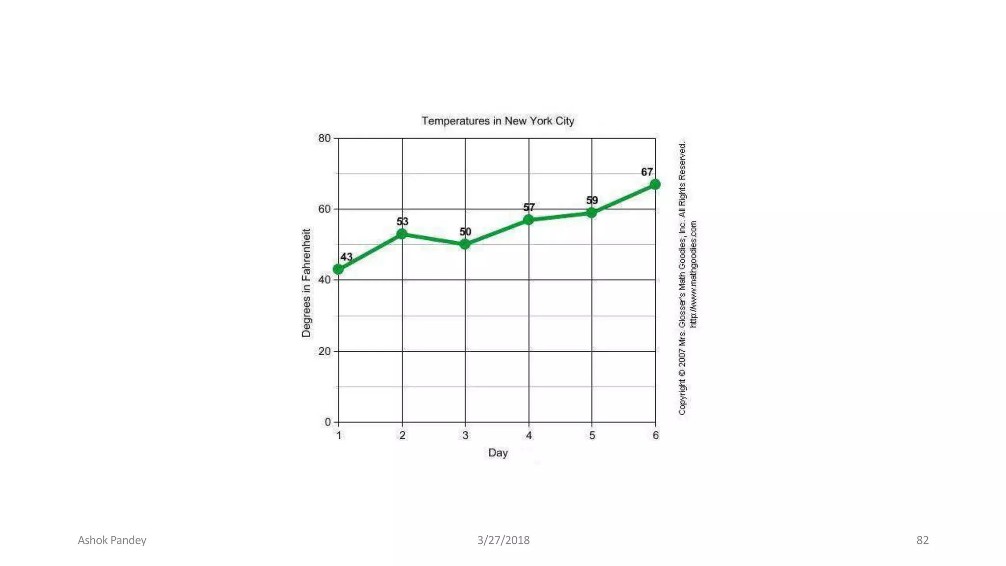 Ashok Pandey 3/27/2018 82
 