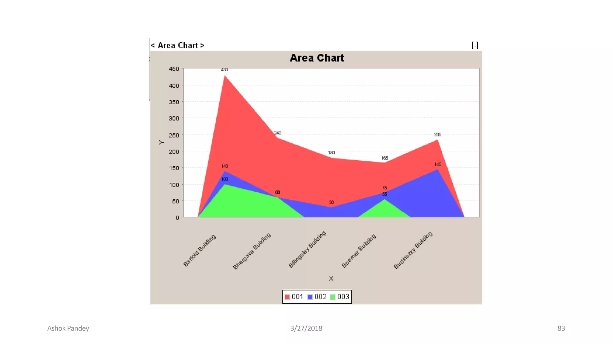 Ashok Pandey 3/27/2018 83
 