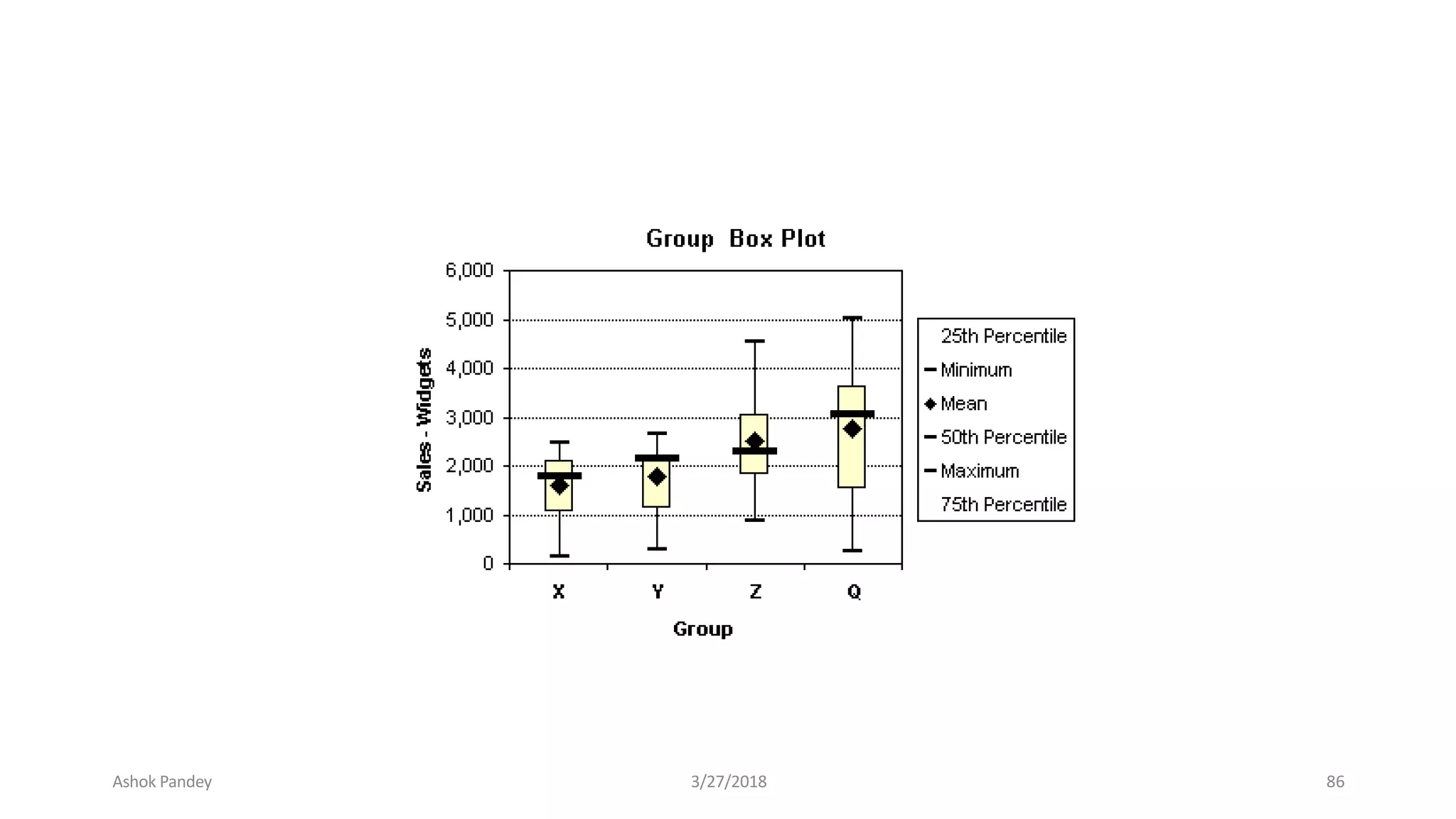 Ashok Pandey 3/27/2018 86
 