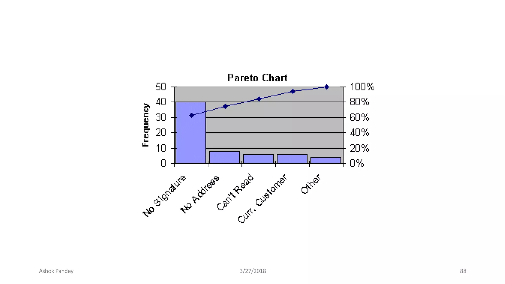 Ashok Pandey 3/27/2018 88
 