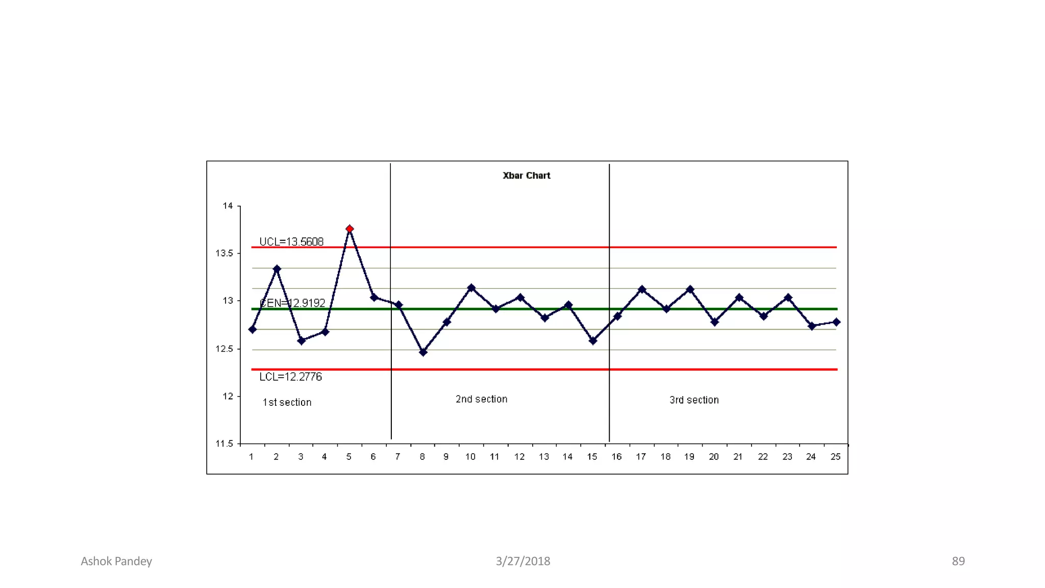 Ashok Pandey 3/27/2018 89
 