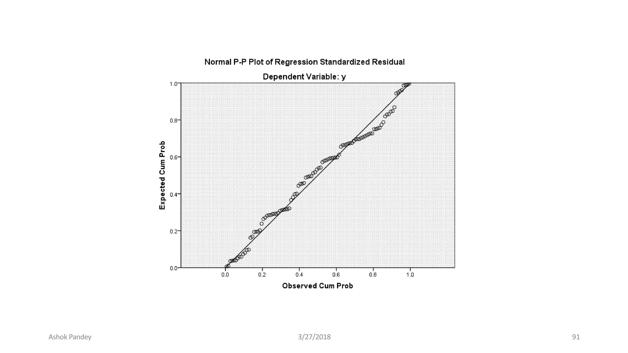 Ashok Pandey 3/27/2018 91
 