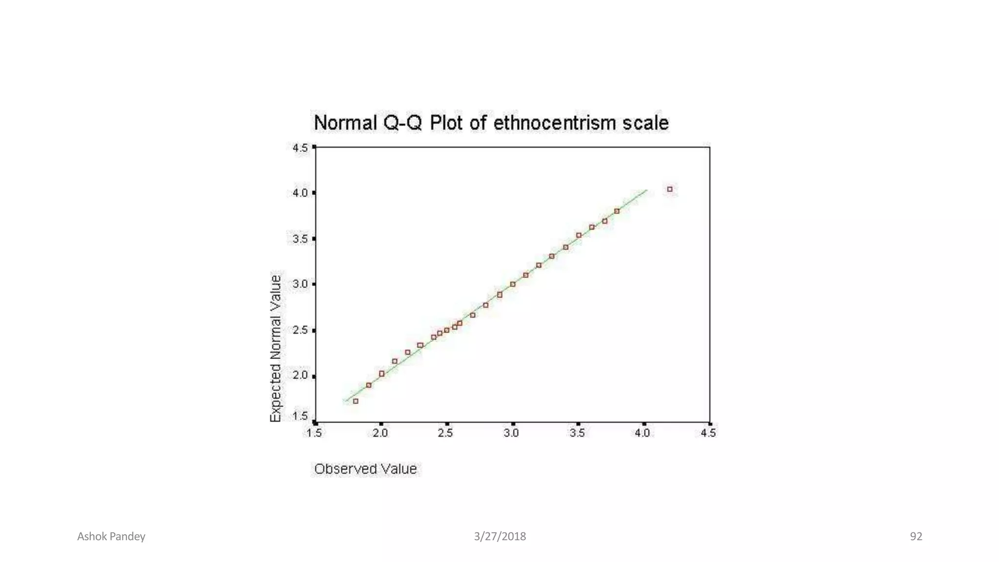 Ashok Pandey 3/27/2018 92
 