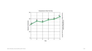 Ashok Pandey, Associate Research Fellow 126
 