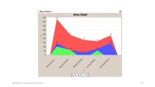 Ashok Pandey, Associate Research Fellow 127
 