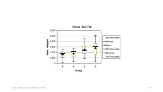 Ashok Pandey, Associate Research Fellow 130
 