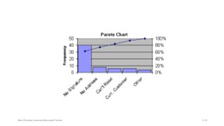 Ashok Pandey, Associate Research Fellow 132
 