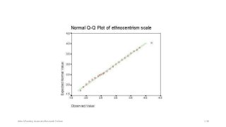 Ashok Pandey, Associate Research Fellow 136
 