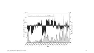 Ashok Pandey, Associate Research Fellow 141
 
