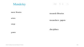 research libraries
researchers papers
disciplines
music libraries
artists
songs
genres
Last.fm
Mendeley
Ashok Pandey, Associate Research Fellow 214
 