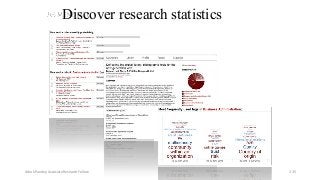 Discover research statistics
Ashok Pandey, Associate Research Fellow 235
 