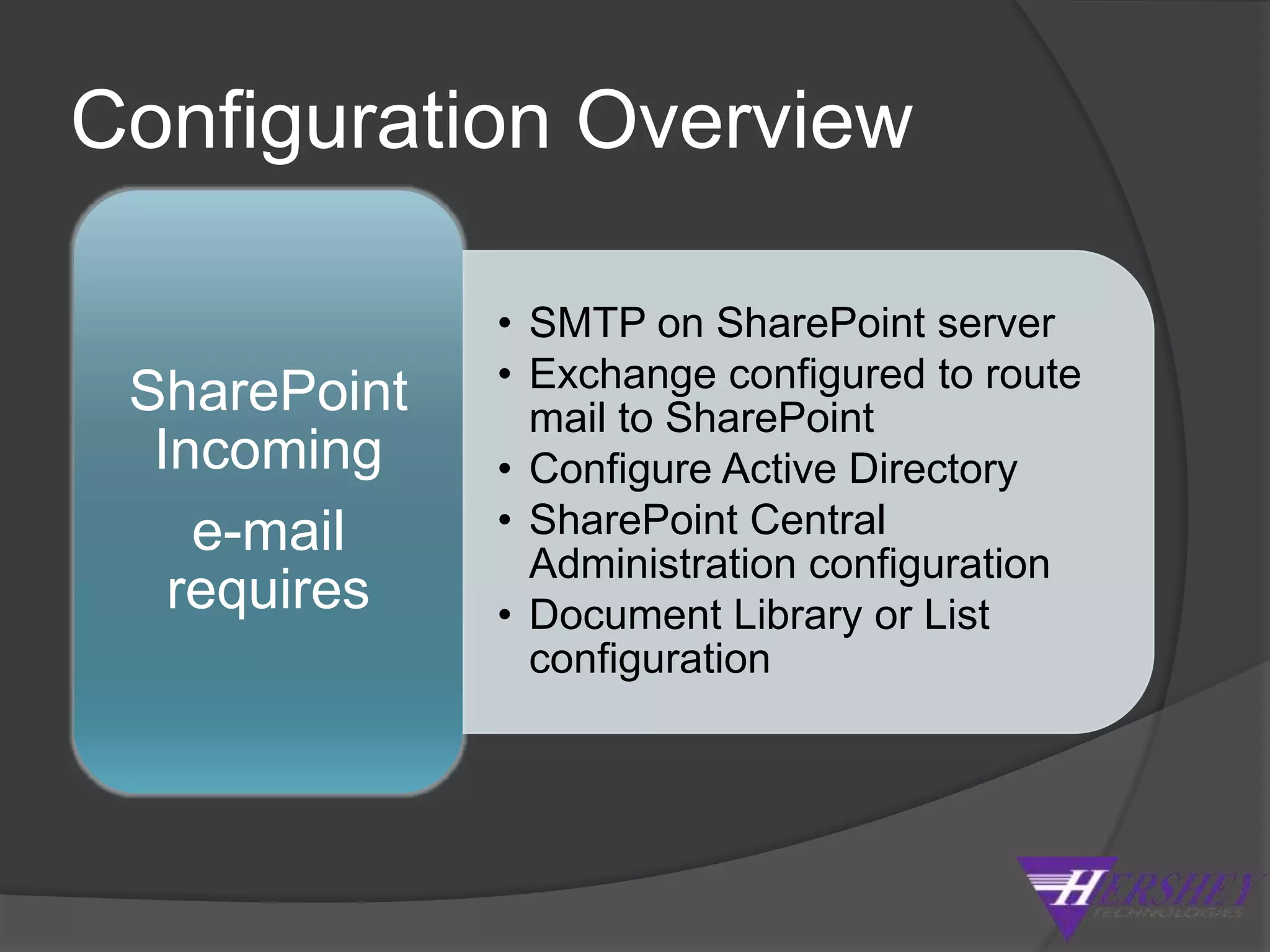 Configuration OverviewSharePoint Incoming e-mail Requires:SMTP on SharePoint server Exchange configured to route mail to SharePointConfigure Active Directory SharePoint Central Administration configurationDocument Library or List configuration