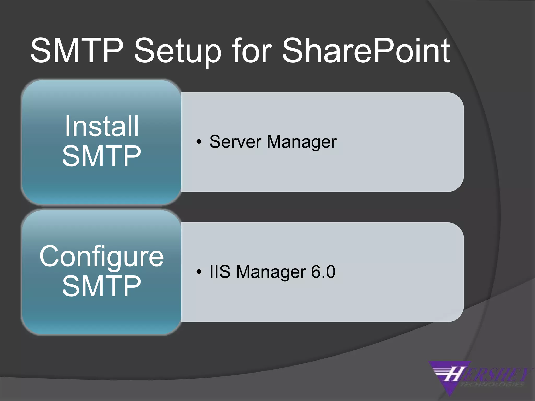 Configuration Overview