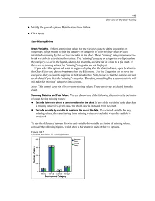 445

                                                                            Overview of the Chart Facility


E Modify the general options. Details about these follow.

E Click Apply.


   User-Missing Values

   Break Variables. If there are missing values for the variables used to deﬁne categories or
   subgroups, select Include so that the category or categories of user-missing values (values
   identiﬁed as missing by the user) are included in the chart. These “missing” categories also act as
   break variables in calculating the statistic. The “missing” category or categories are displayed on
   the category axis or in the legend, adding, for example, an extra bar or a slice to a pie chart. If
   there are no missing values, the “missing” categories are not displayed.
       If you select this option and want to suppress display after the chart is drawn, open the chart in
   the Chart Editor and choose Properties from the Edit menu. Use the Categories tab to move the
   categories that you want to suppress to the Excluded list. Note, however, that the statistics are not
   recalculated if you hide the “missing” categories. Therefore, something like a percent statistic will
   still take the “missing” categories into account.
   Note: This control does not affect system-missing values. These are always excluded from the
   chart.
   Summary Statistics and Case Values. You can choose one of the following alternatives for exclusion
   of cases having missing values:
       Exclude listwise to obtain a consistent base for the chart. If any of the variables in the chart has
       a missing value for a given case, the whole case is excluded from the chart.
       Exclude variable-by-variable to maximize the use of the data. If a selected variable has any
       missing values, the cases having those missing values are excluded when the variable is
       analyzed.

   To see the difference between listwise and variable-by-variable exclusion of missing values,
   consider the following ﬁgures, which show a bar chart for each of the two options.
   Figure 43-7
   Listwise exclusion of missing values
 