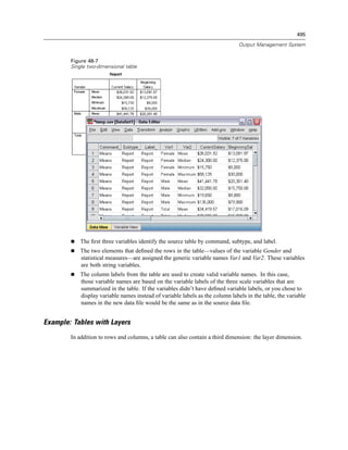 495

                                                                                Output Management System


        Figure 48-7
        Single two-dimensional table




            The ﬁrst three variables identify the source table by command, subtype, and label.
            The two elements that deﬁned the rows in the table—values of the variable Gender and
            statistical measures—are assigned the generic variable names Var1 and Var2. These variables
            are both string variables.
            The column labels from the table are used to create valid variable names. In this case,
            those variable names are based on the variable labels of the three scale variables that are
            summarized in the table. If the variables didn’t have deﬁned variable labels, or you chose to
            display variable names instead of variable labels as the column labels in the table, the variable
            names in the new data ﬁle would be the same as in the source data ﬁle.


Example: Tables with Layers
        In addition to rows and columns, a table can also contain a third dimension: the layer dimension.
 