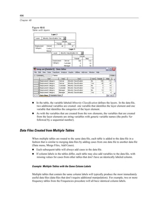 496

Chapter 48


             Figure 48-8
             Table with layers




                 In the table, the variable labeled Minority Classiﬁcation deﬁnes the layers. In the data ﬁle,
                 two additional variables are created: one variable that identiﬁes the layer element and one
                 variable that identiﬁes the categories of the layer element.
                 As with the variables that are created from the row elements, the variables that are created
                 from the layer elements are string variables with generic variable names (the preﬁx Var
                 followed by a sequential number).



Data Files Created from Multiple Tables

             When multiple tables are routed to the same data ﬁle, each table is added to the data ﬁle in a
             fashion that is similar to merging data ﬁles by adding cases from one data ﬁle to another data ﬁle
             (Data menu, Merge Files, Add Cases).
                 Each subsequent table will always add cases to the data ﬁle.
                 If column labels in the tables differ, each table may also add variables to the data ﬁle, with
                 missing values for cases from other tables that don’t have an identically labeled column.


             Example: Multiple Tables with the Same Column Labels


             Multiple tables that contain the same column labels will typically produce the most immediately
             useful data ﬁles (data ﬁles that don’t require additional manipulation). For example, two or more
             frequency tables from the Frequencies procedure will all have identical column labels.
 