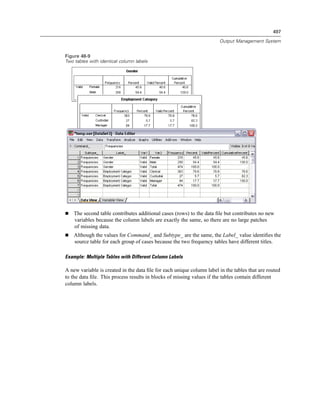 497

                                                                       Output Management System


Figure 48-9
Two tables with identical column labels




    The second table contributes additional cases (rows) to the data ﬁle but contributes no new
    variables because the column labels are exactly the same, so there are no large patches
    of missing data.
    Although the values for Command_ and Subtype_ are the same, the Label_ value identiﬁes the
    source table for each group of cases because the two frequency tables have different titles.

Example: Multiple Tables with Different Column Labels

A new variable is created in the data ﬁle for each unique column label in the tables that are routed
to the data ﬁle. This process results in blocks of missing values if the tables contain different
column labels.
 