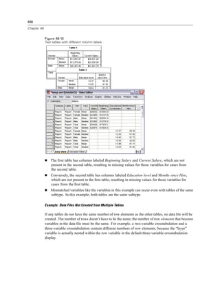 498

Chapter 48


             Figure 48-10
             Two tables with different column labels




                 The ﬁrst table has columns labeled Beginning Salary and Current Salary, which are not
                 present in the second table, resulting in missing values for those variables for cases from
                 the second table.
                 Conversely, the second table has columns labeled Education level and Months since Hire,
                 which are not present in the ﬁrst table, resulting in missing values for those variables for
                 cases from the ﬁrst table.
                 Mismatched variables like the variables in this example can occur even with tables of the same
                 subtype. In this example, both tables are the same subtype.

             Example: Data Files Not Created from Multiple Tables

             If any tables do not have the same number of row elements as the other tables, no data ﬁle will be
             created. The number of rows doesn’t have to be the same; the number of row elements that become
             variables in the data ﬁle must be the same. For example, a two-variable crosstabulation and a
             three-variable crosstabulation contain different numbers of row elements, because the “layer”
             variable is actually nested within the row variable in the default three-variable crosstabulation
             display.
 